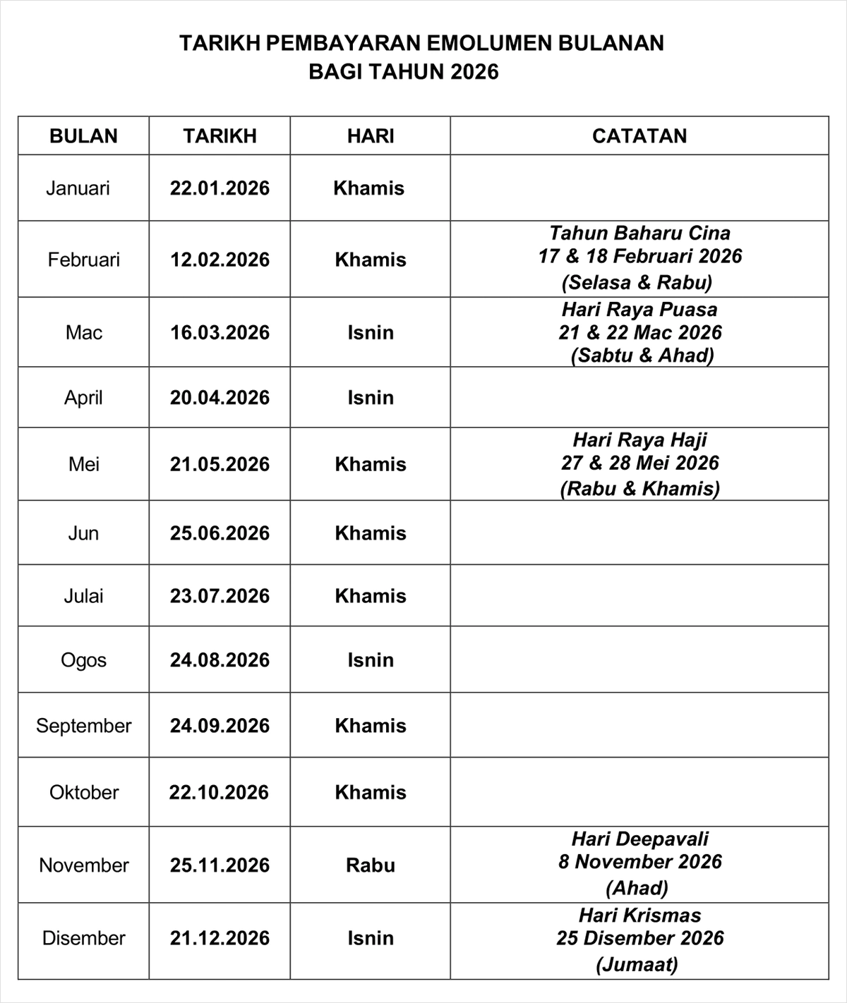 tarih gaji penjawat awam